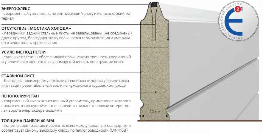 Конструкция сэндвич-панели в Новосибирске Конструкция сэндвич-панели